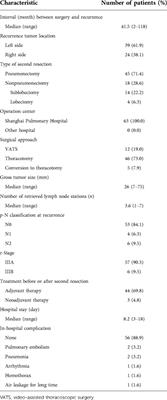 The value of completion residual lung resection in ipsilateral recurrent non-small cell lung cancer